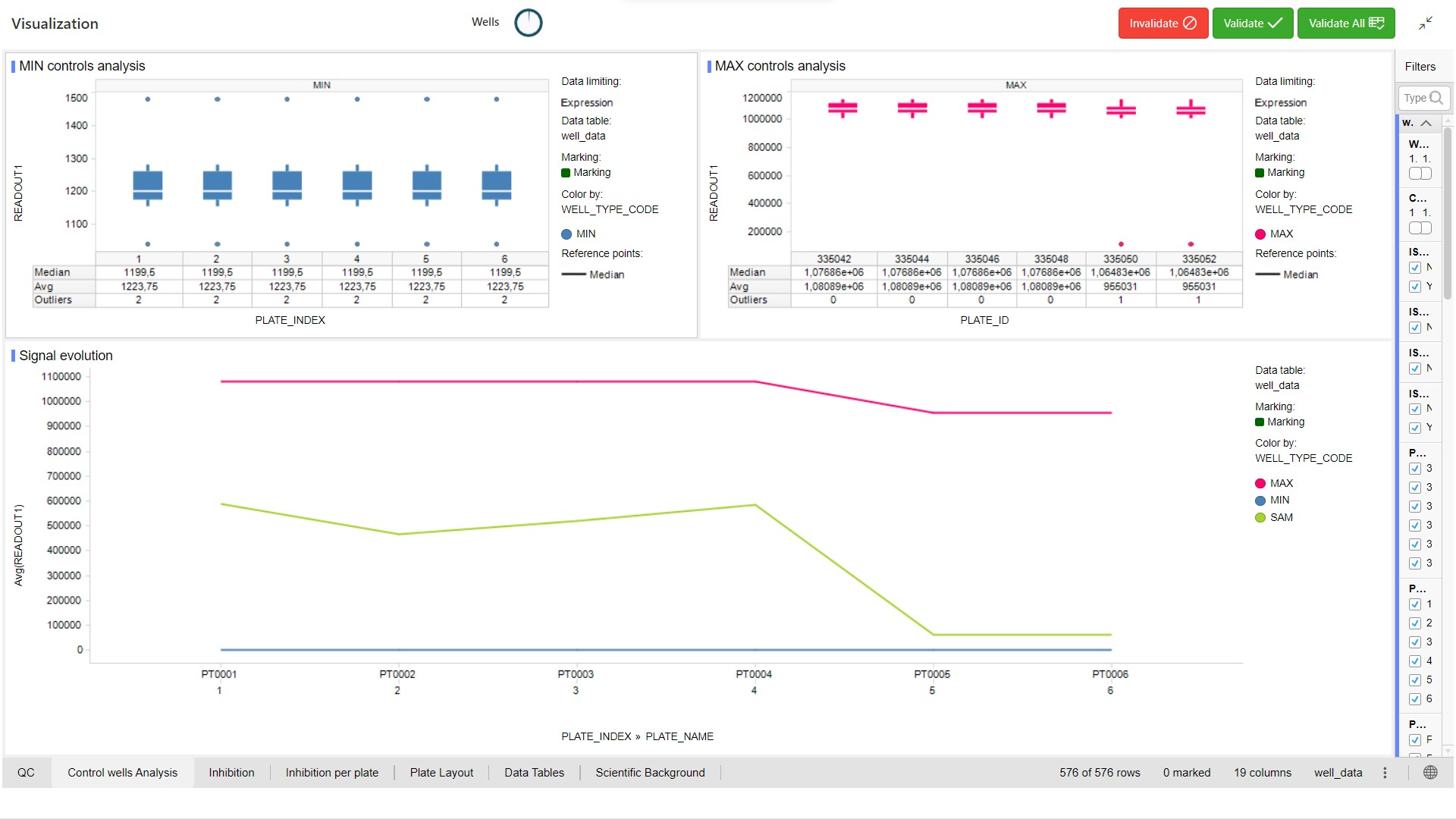 Dose Response Analysis with ASSAY